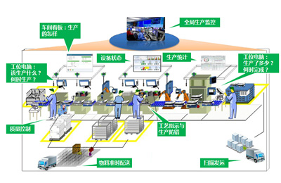 工廠（chǎng）上雲